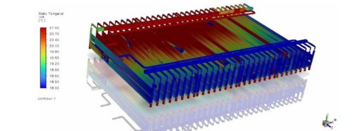 ANSYS Fluent CFD temperature contour showing a 3 degree Celsius spread across the CLN Energy battery pack